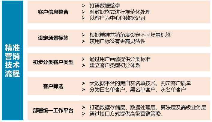 大数据技术在金融行业的应用与安全风险管理(图5)