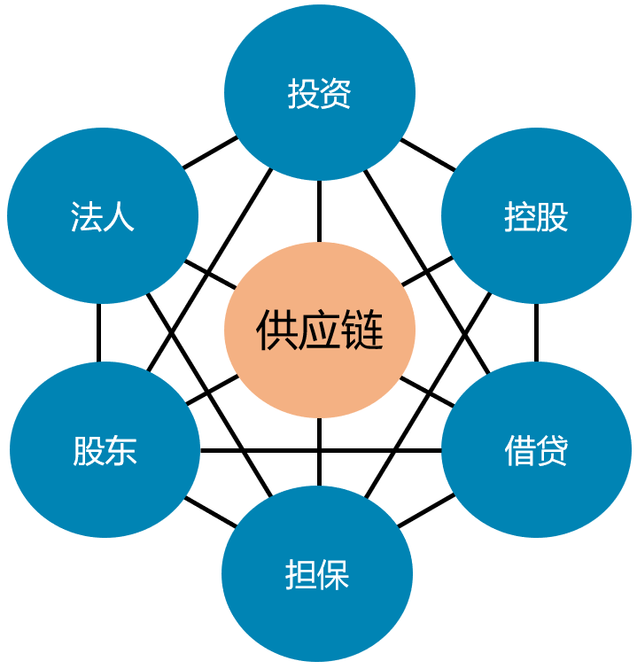 大数据技术在金融行业的应用与安全风险管理(图8)
