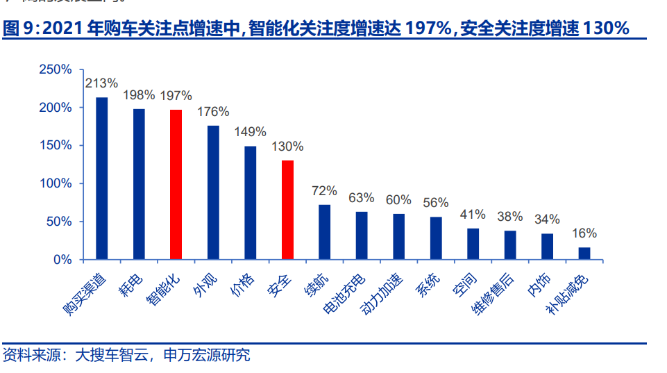 汽车智能化发展趋势深度解析（变革、进化、趋势、选择）(图3)