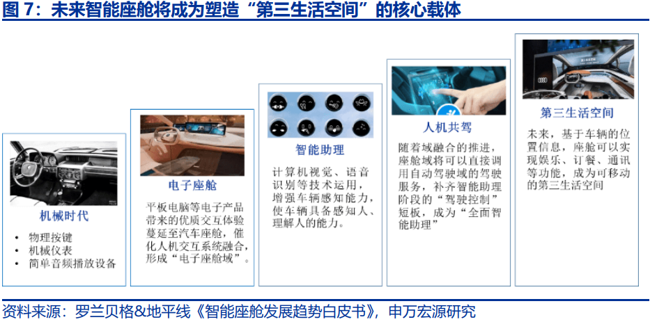汽车智能化发展趋势深度解析（变革、进化、趋势、选择）(图2)