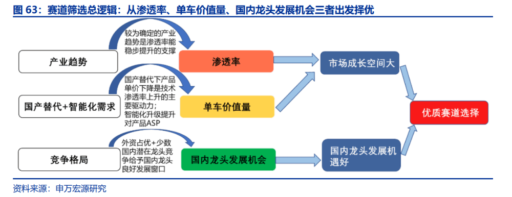 汽车智能化发展趋势深度解析（变革、进化、趋势、选择）(图7)